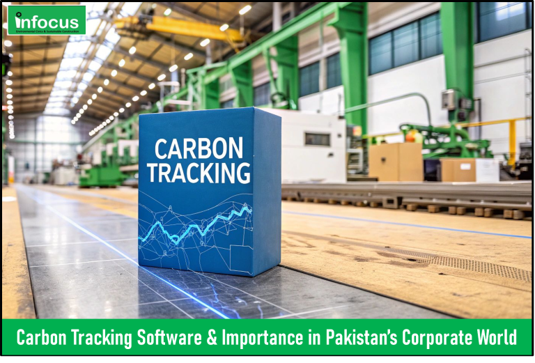 Carbon Tracking Software & Importance in Pakistan’s Corporate World