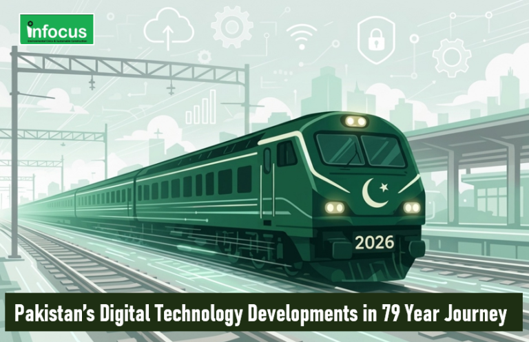 Pakistan’s Digital Technology Developments in 79 Year Journey